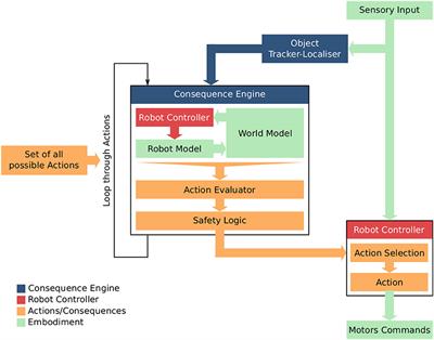 Experiments in Artificial Theory of Mind: From Safety to Story-Telling